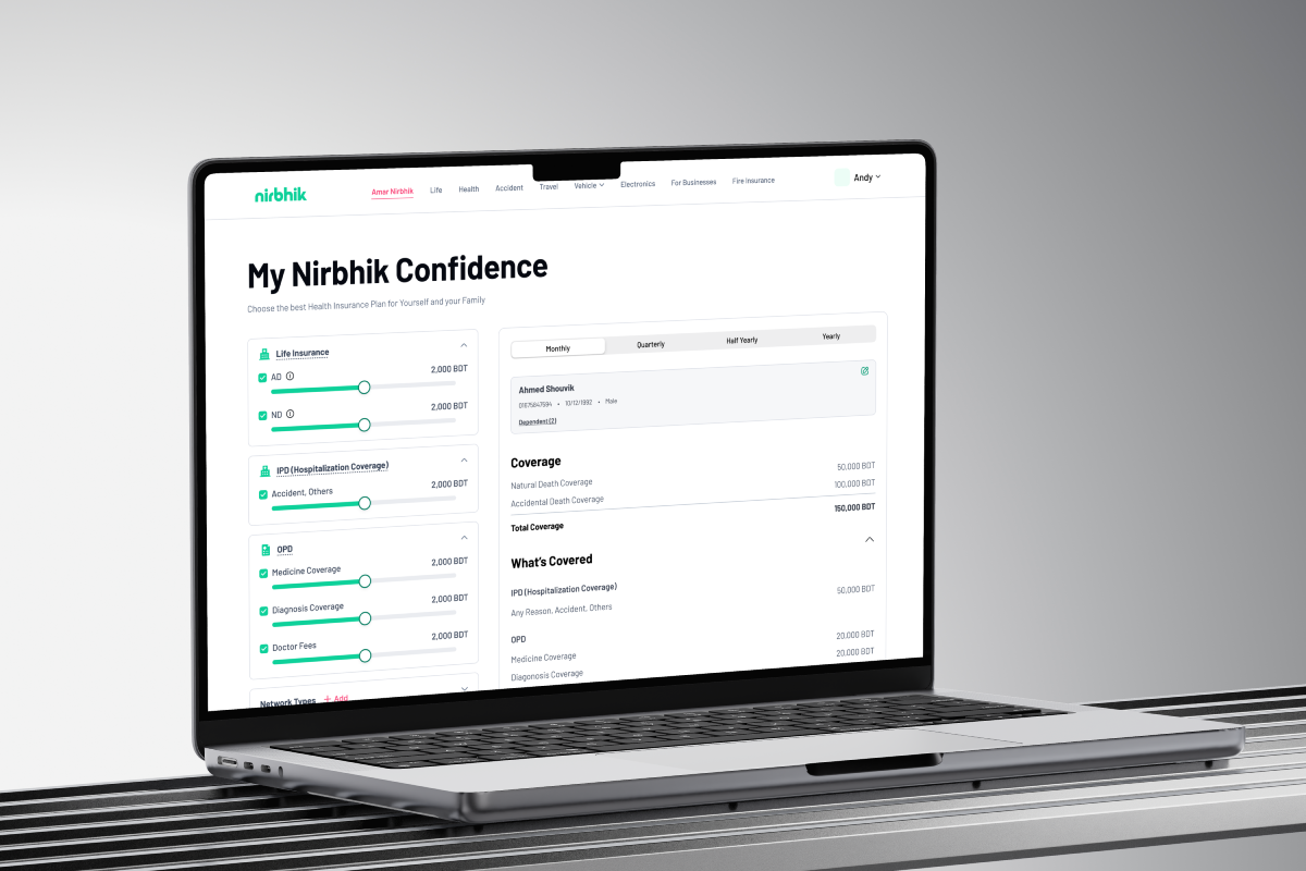 Full Nirbhik Confidence dashboard on laptop