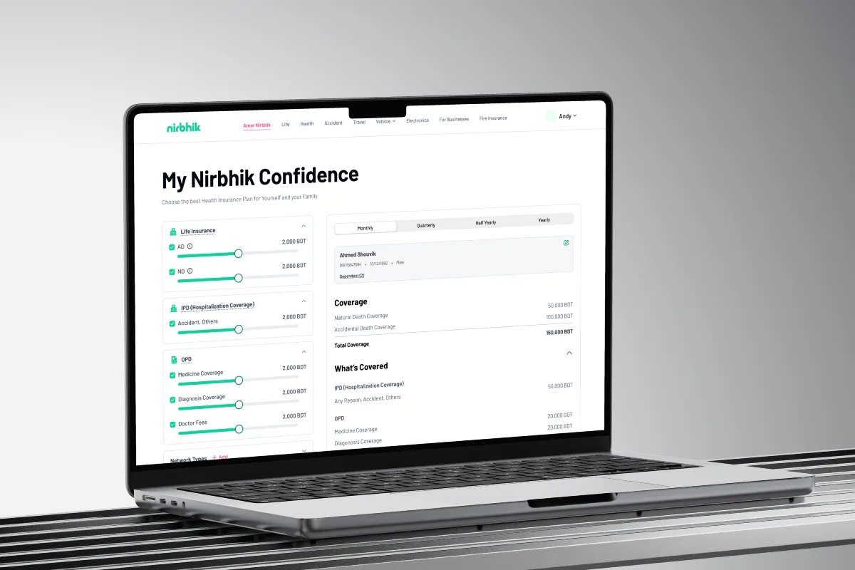 Full Nirbhik Confidence dashboard on laptop